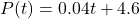 P(t) = 0.04t + 4.6