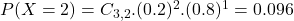 P(X = 2) = C_{3,2}.(0.2)^{2}.(0.8)^{1} = 0.096