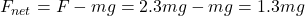 F_{net} = F-mg=2.3mg-mg=1.3 mg