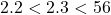 2.2 <2.3 < 56