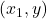 (x_1,y)
