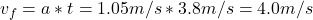 v_{f} = a* t = 1.05 m/s * 3.8 m/s = 4.0 m/s