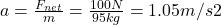 a =\frac{F_{net} }{m} =\frac{100 N}{95 kg} =  1.05 m/s2