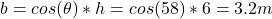  b = cos(\theta)*h = cos(58)*6 = 3.2 m 