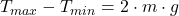 T_{max} - T_{min} = 2\cdot m \cdot g