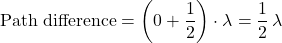 \displaystyle \text{Path difference} = \left(0 + \frac{1}{2}\right)\cdot \lambda = \frac{1}{2}\, \lambda