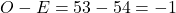 O - E = 53 - 54 = -1