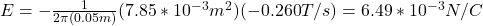 E=-\frac{1}{2\pi (0.05m)}(7.85*10^{-3}m^2)(-0.260T/s)=6.49*10^{-3}N/C