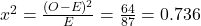 x^2 = \frac{(O - E)^2}{E} = \frac{64}{87} = 0.736