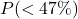 P(<47\%)