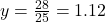 y=\frac{28}{25}=1.12