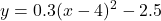\displaystyle y=0.3(x-4)^2-2.5