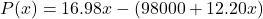 P(x)=16.98x-(98000+12.20x)