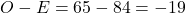 O -E = 65 - 84 = -19