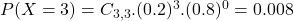 P(X = 3) = C_{3,3}.(0.2)^{3}.(0.8)^{0} = 0.008