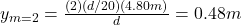 y_{m=2}=\frac{(2)(d/20)(4.80m)}{d}=0.48m