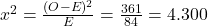 x^2 = \frac{(O - E)^2}{E} = \frac{361}{84} = 4.300