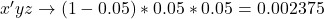 x'yz \to (1 - 0.05)* 0.05 * 0.05  = 0.002375