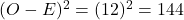 (O -E)^2 = (12)^2 = 144