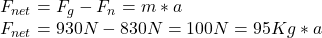 F_{net} = F_{g} -F_{n} = m*a\\  F_{net} = 930 N - 830 N = 100 N = 95 Kg * a