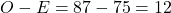 O -E = 87 - 75 = 12