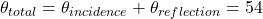 \theta_{total}=\theta_{incidence}+\theta_{reflection}=54