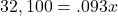 32,100=.093x