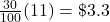 \frac{30}{100} (11)=\$3.3
