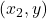 (x_2,y)