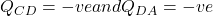 Q_{CD}=-ve and  Q_{DA}=-ve