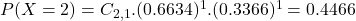 P(X = 2) = C_{2,1}.(0.6634)^{1}.(0.3366)^{1} = 0.4466