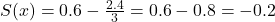 S(x) = 0.6 - \frac{2.4}{3} = 0.6 - 0.8 = -0.2