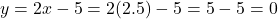 y = 2x - 5 = 2(2.5) - 5 = 5 - 5 = 0
