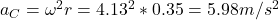 a_C = \omega^2r = 4.13^2*0.35 = 5.98 m/s^2