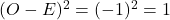 (O - E)^2 = (-1)^2= 1