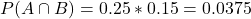 P(A \cap B) = 0.25*0.15 = 0.0375