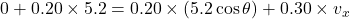 0+0.20\times5.2=0.20\times(5.2\cos\theta)+0.30\times v_{x}