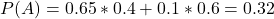 P(A) = 0.65*0.4 + 0.1*0.6 = 0.32