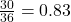 \frac{30}{36} =0.83