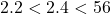 2.2 <2.4 < 56