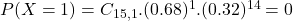 P(X = 1) = C_{15,1}.(0.68)^{1}.(0.32)^{14} = 0