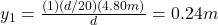 y_1=\frac{(1)(d/20)(4.80m)}{d}=0.24m\\