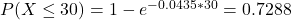 P(X \leq 30) = 1 - e^{-0.0435*30} = 0.7288