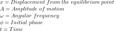 x=Displacement\hspace{3} from\hspace{3} the\hspace{3} equilibrium\hspace{3} point\\A=Amplitude \hspace{3}of\hspace{3} motion\\\omega= Angular\hspace{3} frequency\\\phi=Initial\hspace{3} phase\\t=Time