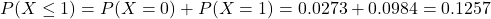 P(X \leq 1) = P(X = 0) + P(X = 1) = 0.0273 + 0.0984 = 0.1257