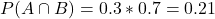P(A \cap B) = 0.3*0.7 = 0.21