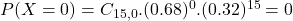 P(X = 0) = C_{15,0}.(0.68)^{0}.(0.32)^{15} = 0