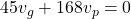 45v_{g}+168v_{p}=0