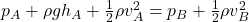 p_A + \rho g h_A + \frac{1}{2}\rho v_A^2 = p_B + \frac{1}{2}\rho v_B^2