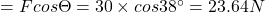 =Fcos\Theta =30\times cos38^{\circ}=23.64N